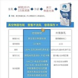 【囍瑞 BIOES】倍瑞100%澳洲奶協會全脂牛乳 6瓶