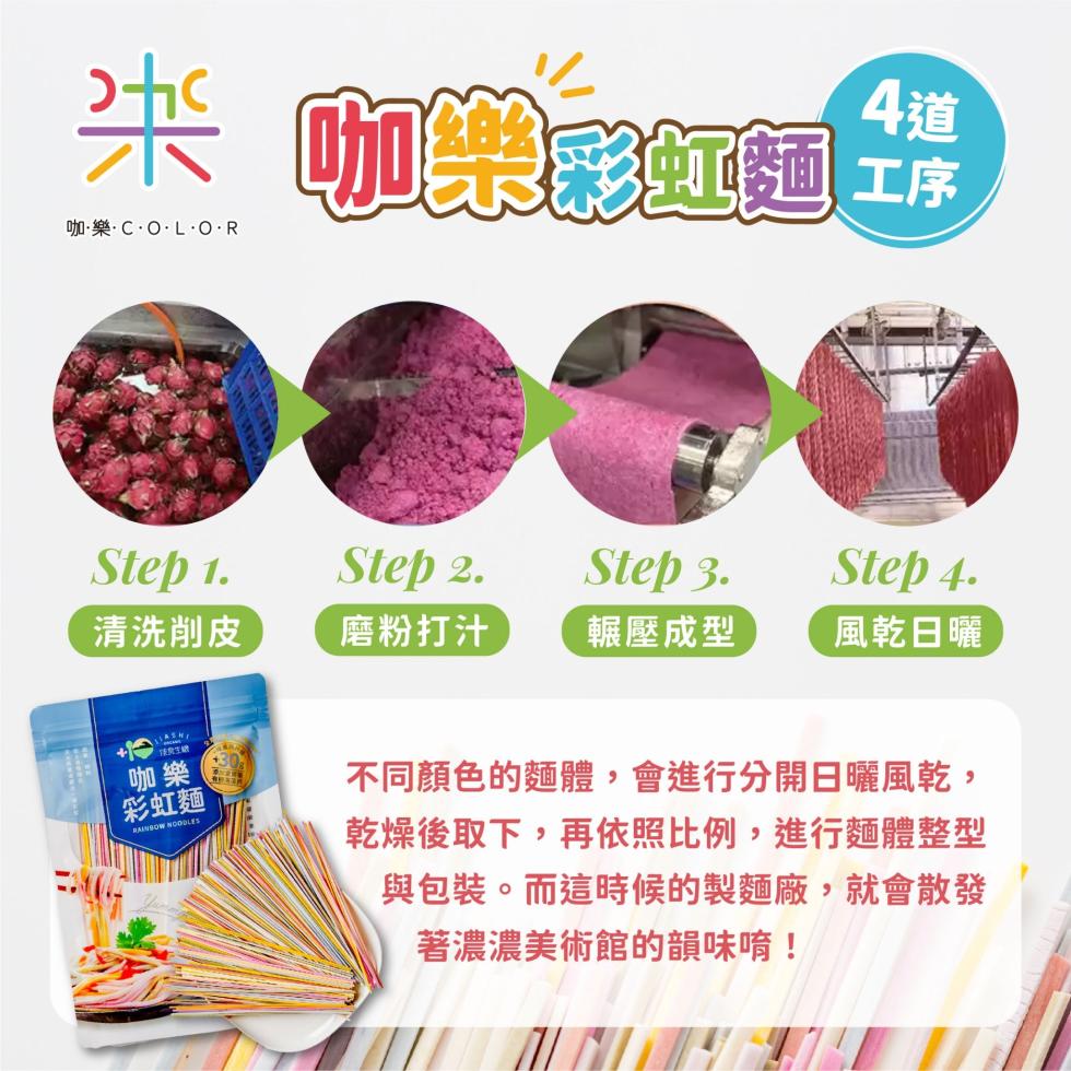 米咖士，咖樂·C·O·L·O·R，清洗削皮，彩虹麵，磨粉打汁，輾壓成型，風乾曬，不同顏色的麵體,會進行分開日曬風乾,乾燥後取下,再依照比例,進行麵體整型，與包裝。而這時候的製麵廠,就會散發，著濃濃美術館的韻味唷!。