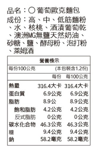 品名:○葡萄歐克麵包，成份:高、中、低筋麵粉，水、核桃、酒漬葡萄乾，澳洲MG無鹽天然奶油、砂糖、鹽、酵母粉、泡打粉，萊姆酒，營養標示， 每份100公克，(本包裝含1.2份)，每份 每100公克，316.4大卡 316.4大卡，蛋白質，6.9公克，6.