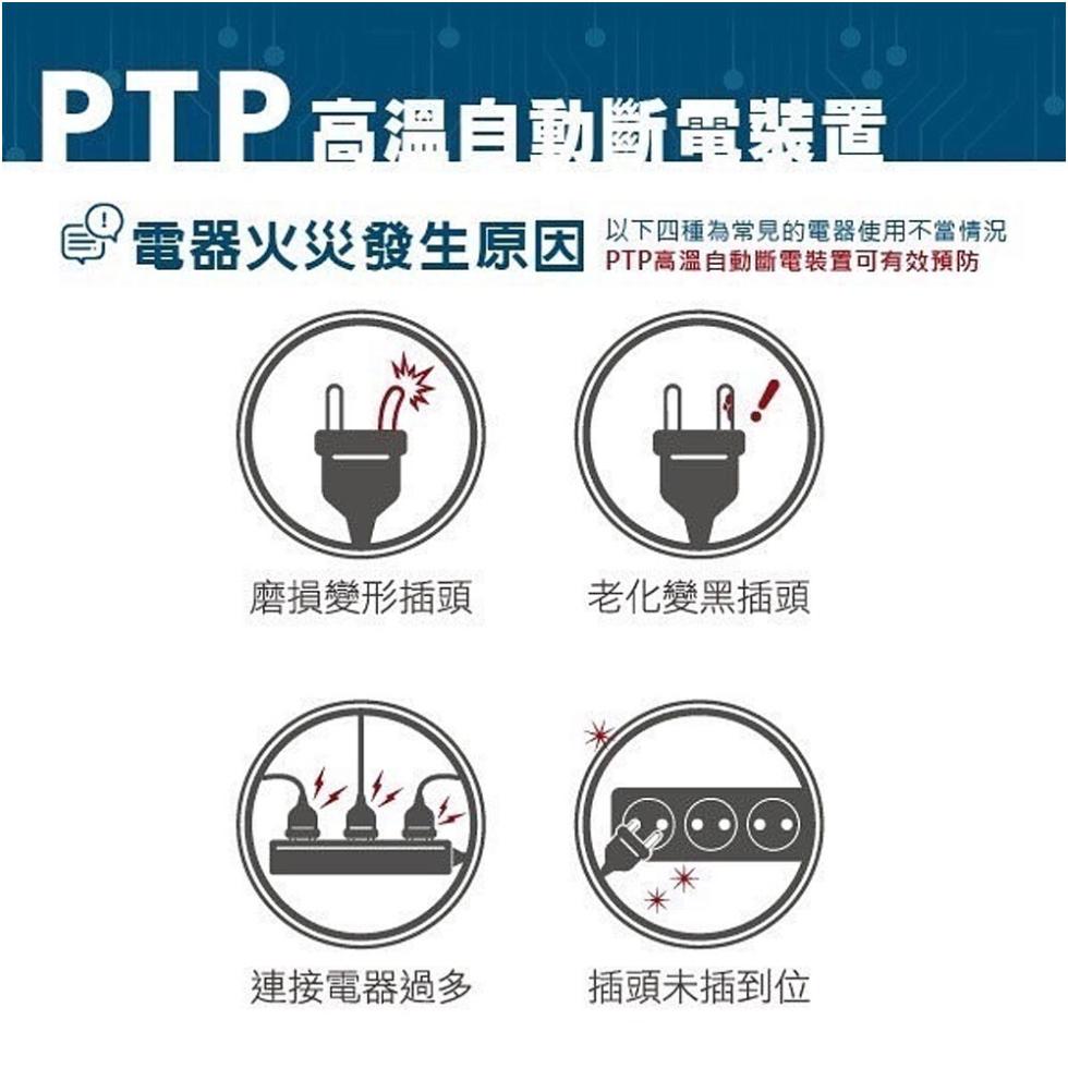 PTP 高溫自動斷電裝置，電器火災發生原因，以下四種為常見的電器使用不當情況，PTP高溫自動斷電裝置可有效預防，磨損變形插頭，老化變黑插頭，連接電器過多，插頭未插到位。
