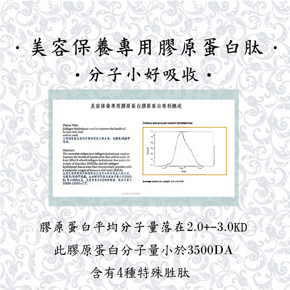 美容保養專用膠原蛋白肽,分子小好吸收,美容保養專用膠原蛋白膠原蛋白專利概述,水杯部原蛋白運用於幫助促進人然皮膚、毛髮及/或指甲,健康。此等民经明就於不好部版蛋台運用於幫時促進人然皮膚、も受及/发指平建。此水村膠总安台其分子爱小於3500,Da 第少9