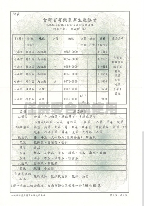台灣省有機農業生產協會,彰化縣大村鄉大村村大義街5號3樓,證書字號:1-003-931356,市(縣)鄉(鎮,分管坵塊,產品品項,市區),序號序號(公頃),台南市歸仁區馬祖廟,台南市舞仁區馬祖廟,包葉茶,短期葉菜,台南市歸仁區馬祖廟,根董菜,台南市歸