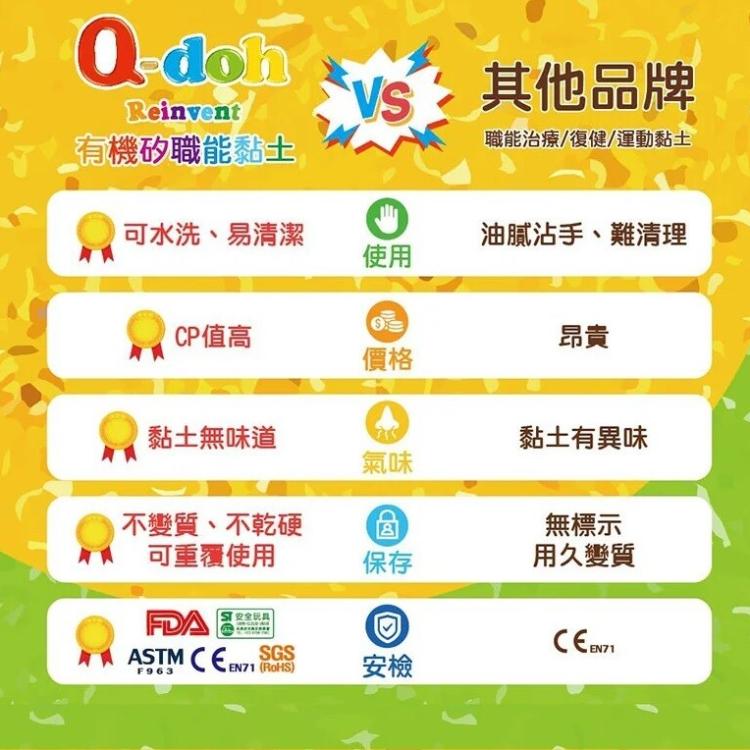 【Q-doh】四入裝禮盒組 職能運動有機矽膠黏土 100g (硬/中硬/中軟/軟)