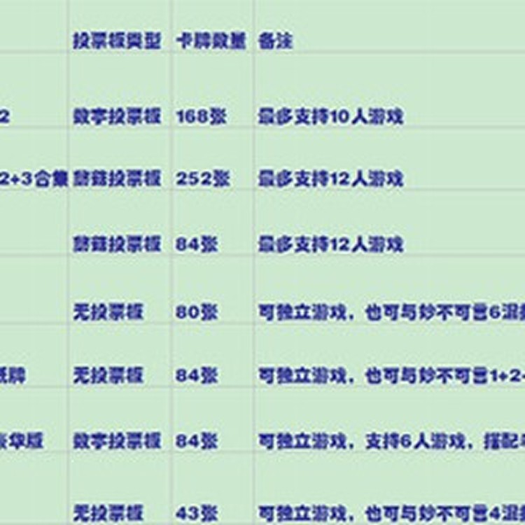 妙不可言豪华全套装 1+2+3+4+5+6+7妙不可言大合集 经典桌游