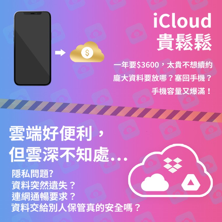 【SPT】回憶捕手 iPhone多功能備份快充器 USB-A高速版 iPower Pro 蘋果認證 iPhone/iPad自動備份 加密 快充