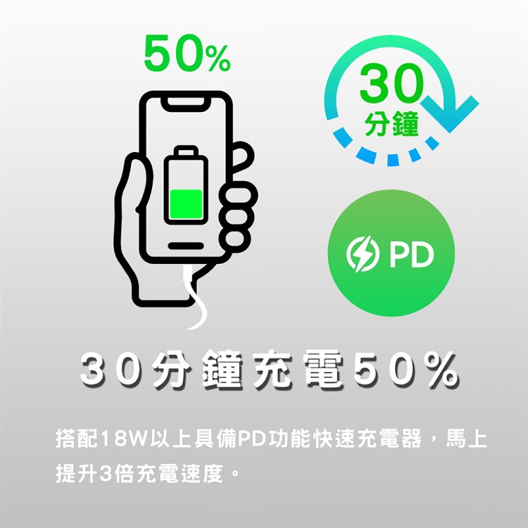 【SPT】蘋果認證多功能備份快充頭【iPower Pro Max+64G+充電線】iPhone/iPad備份 加密 快充 充電器 Type-C