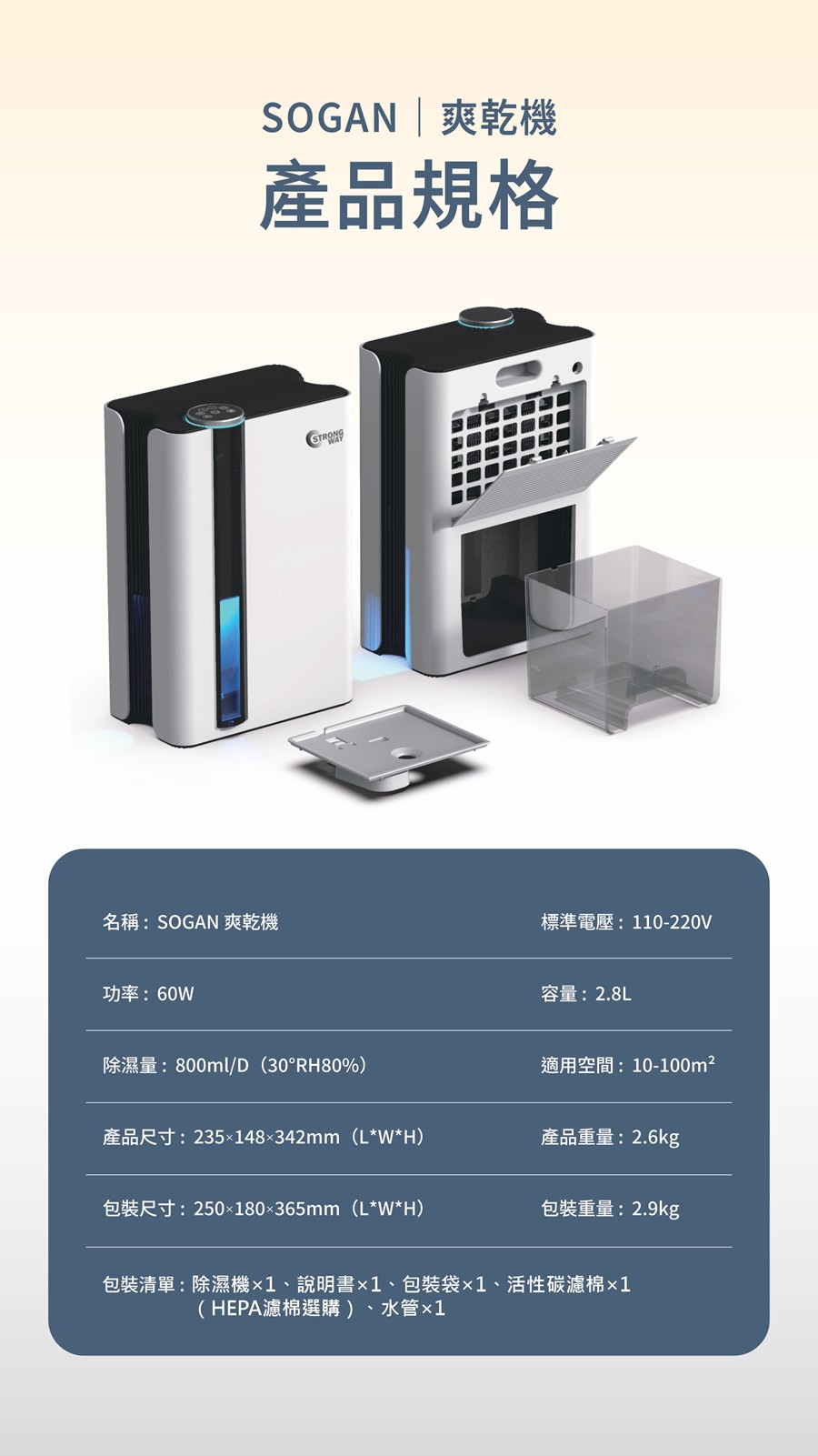 SOGAN爽乾機，產品規格，名稱:SOGAN 爽乾機，標準電壓:110-220V，功率:60W，容量:2.8L，除濕量:800ml/D(30°RH80%)，適用空間:10-100m²，產品尺寸:235×148×342mm(LWH)，產品重量:2.6k