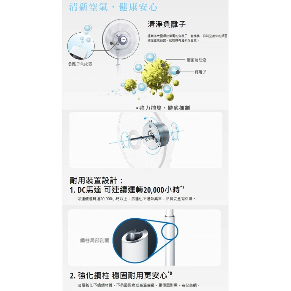 清新空氣,健康安心，清淨負離子，運轉時大量環放帶電的負離子,能捕集、抑制空氣中的細菌，建議空氣品質,輕彩擁有清新好空氣。細菌及油煙，負離子生成器，負離子，■強力捕集,徹底植制，耐用裝置設計:1. DC馬達可連續運轉20,000小時”，可連續運轉達20