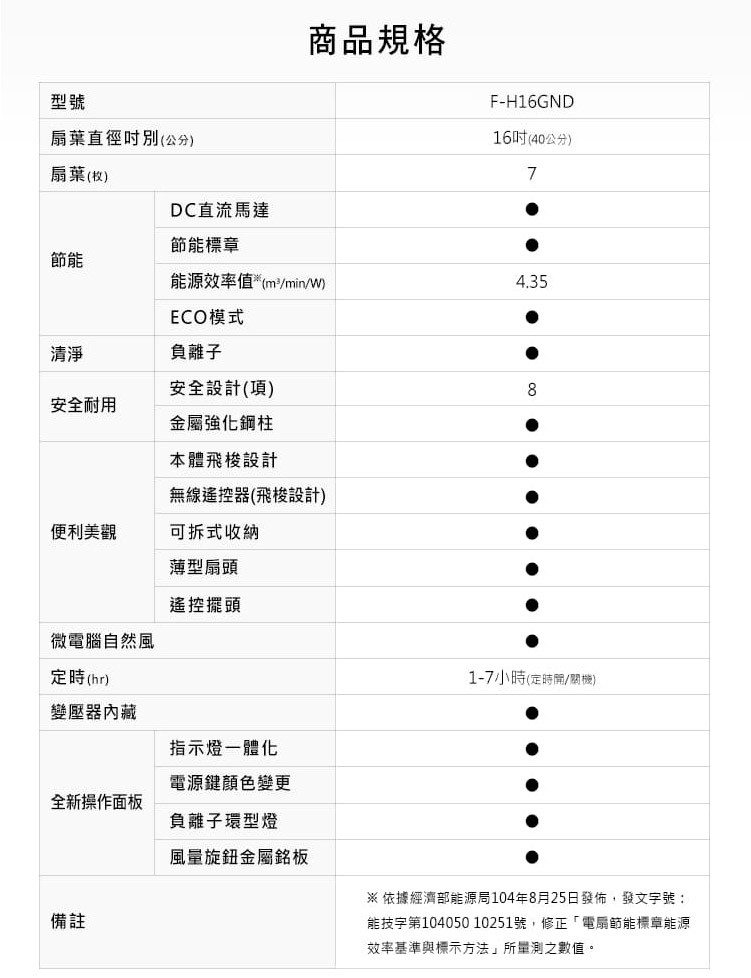 商品規格，扇葉直徑时別(公分)，16吋(40公分)，扇葉(枚)，DC直流馬達，節能標章，能源效率值”(m/min/W)，ECO模式，負離子，安全設計(項)，安全耐用，金屬強化鋼柱，本體飛梭設計，無線遙控器(飛梭設計)，便利美觀，可拆式收納，薄型扇頭，