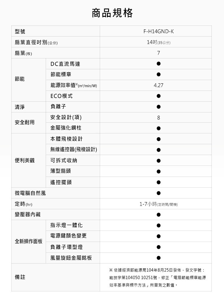 商品規格，扇葉直徑时別(公分)，14吋(35公分)，扇葉(枚)，DC直流馬達，節能標章，能源效率值”(m/min/W)，ECO模式，負離子，安全設計(項)，安全耐用，金屬強化鋼柱，本體飛梭設計，無線遙控器(飛梭設計)，便利美觀，可拆式收納，薄型扇頭，