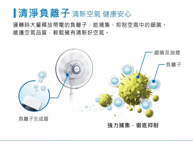 清淨負離子 清新空氣 健康安心，運轉時大量釋放帶電的負離子,能捕集、抑制空氣中的細菌。維護空氣品質,輕鬆擁有清新好空氣。細菌及油煙，一負離子，負離子生成器，強力捕集,徹底抑制。