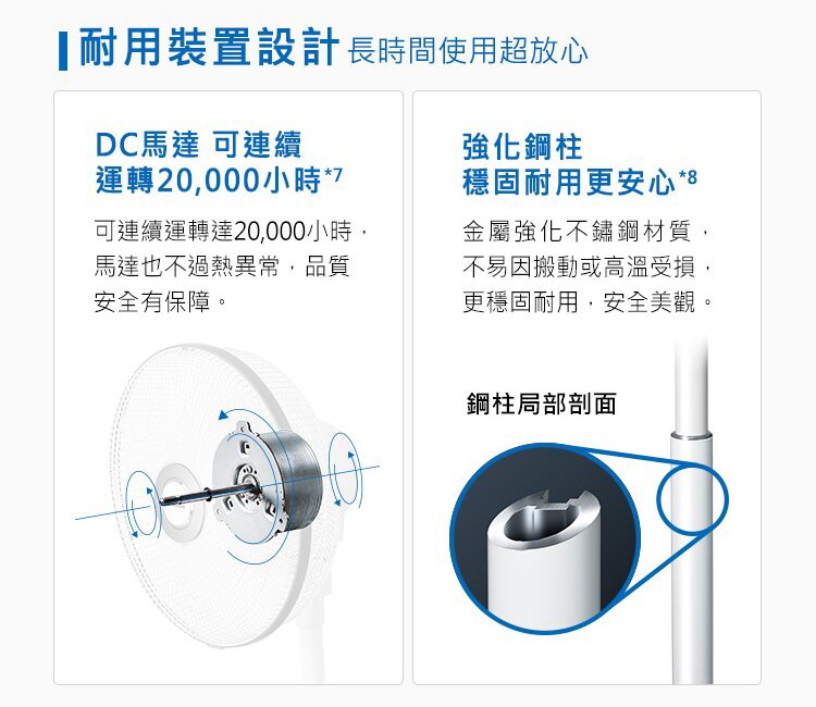 耐用裝置設計長時間使用超放心，DC馬達可連續，運轉20,000小時7，強化鋼柱，穩固耐用更安心8，可連續運轉達20,000小時,馬達也不過熱異常,品質，安全有保障。金屬強化不鏽鋼材質,不易因搬動或高溫受損,更穩固耐用,安全美觀。鋼柱局部剖面。