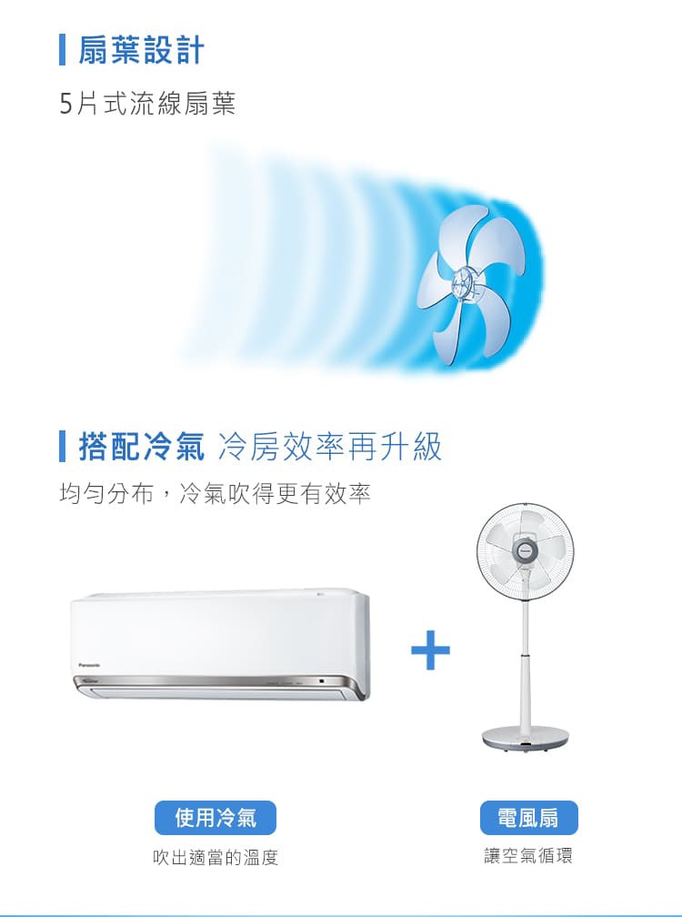 扇葉設計，5月式流線扇葉，搭配冷氣冷房效率再升級，均匀分布,冷氣吹得更有效率，使用冷氣，電風扇，吹出適當的溫度，讓空氣循環。