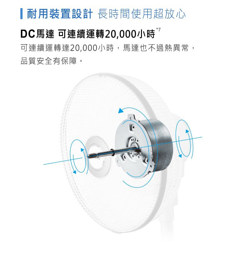 耐用裝置設計長時間使用超放心，DC馬達可連續運轉20,000小時”，可連續運轉達20,000小時,馬達也不過熱異常,品質安全有保障。