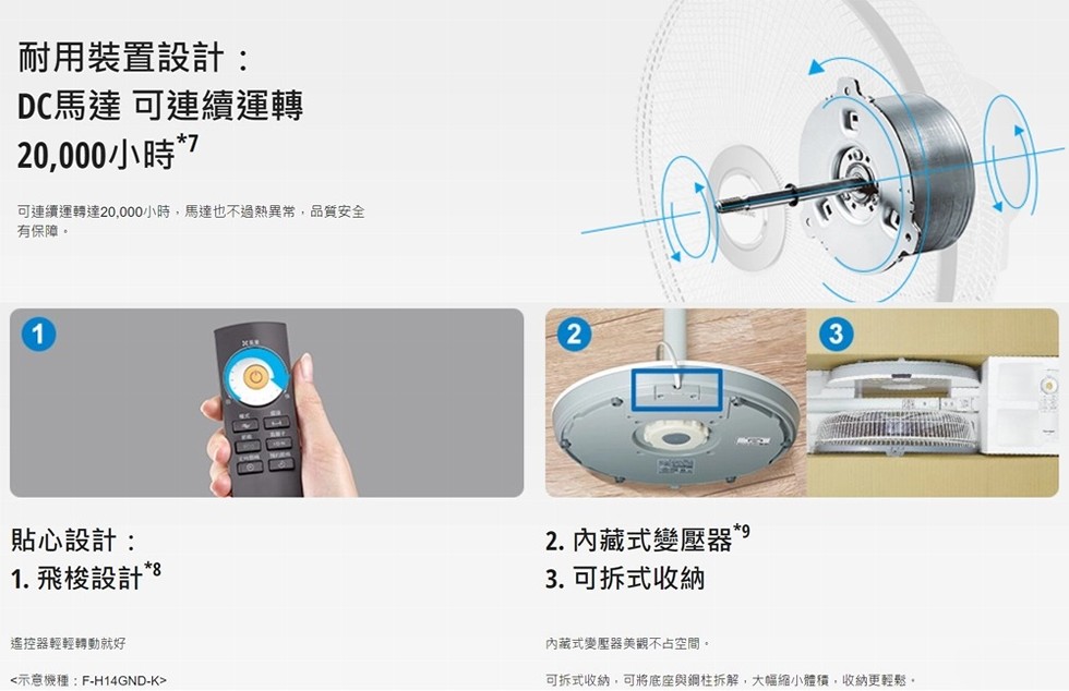 耐用裝置設計:DC馬達 可連續運轉，20,000小時7，可連續運轉達20,000小時,馬達也不過熱異常,品質安全，有保障。貼心設計:1. 飛梭設計8，遙控器輕輕轉動就好，<示意機種:F-H14GND-K>，2. 內藏式變壓器,3. 可拆式收納，內藏式