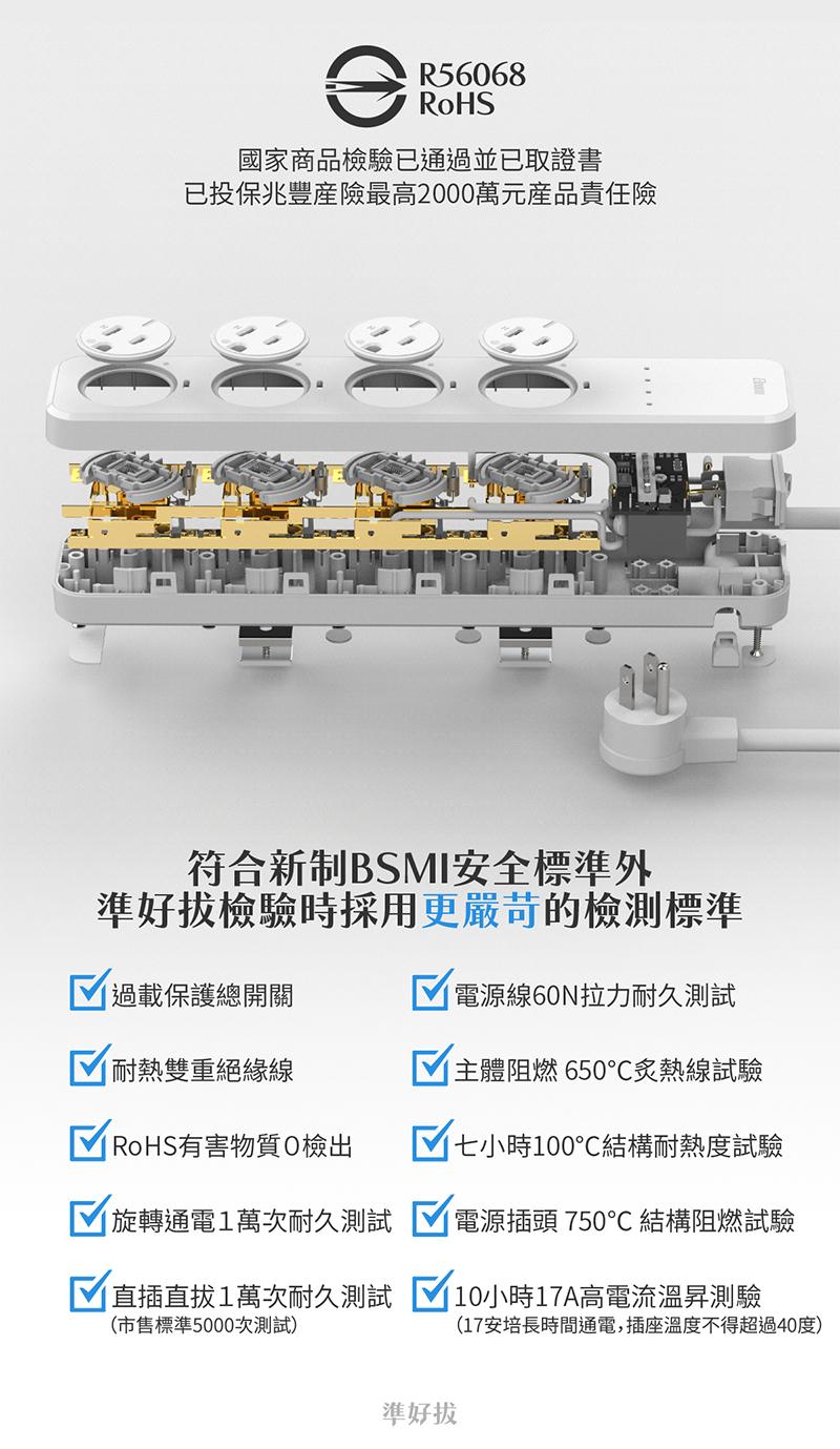 國家商品檢驗已通過並已取證書，已投保兆豐產險最高2000萬元產品責任險，☑過載保護總開關，☑耐熱雙重絕緣線，RoHS有害物質0檢出，☑旋轉通電1萬次耐久測試，M直插直拔1萬次耐久測試，(市售標準5000次測試)，符合新制BSMI安全標準外，準好拔檢驗
