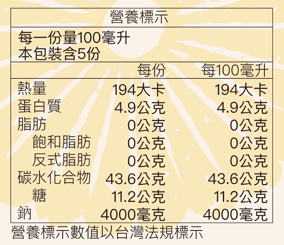 營養標示，每一份量100毫升，本包裝含5份，每100毫升，194大卡，194大卡，蛋白質，4.9公克，4.9公克，0公克，0公克，飽和脂肪，0公克，0公克，反式脂肪，0公克，0公克，碳水化合物，43.6公克，43.6公克，11.2公克，11.2公克，