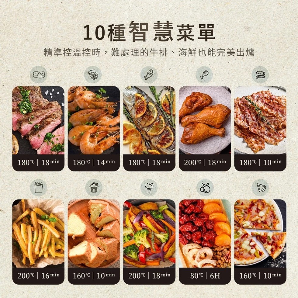 10種智慧菜單，精準控溫控時,難處理的牛排、海鮮也能完美出爐，180℃ 18min，180℃ 14min，180℃ 18min，200℃ 18min，180℃ 10min，200℃ 16 min，160℃ 10 min，200℃ 18 