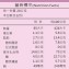 連淨 纖果棒 (20公克*12入)/盒