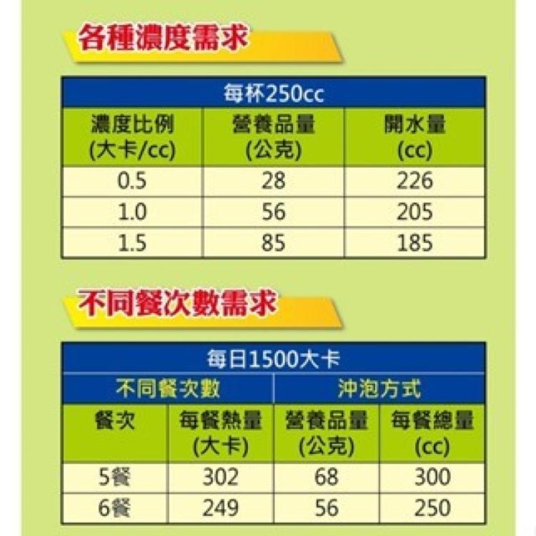 【寶灜】康素 優膳配方 經濟包(3024g/包)