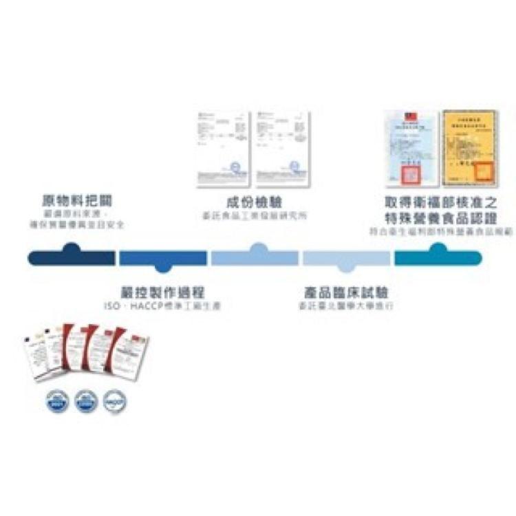 【寶灜】康素 優膳配方 經濟包(3024g/包)