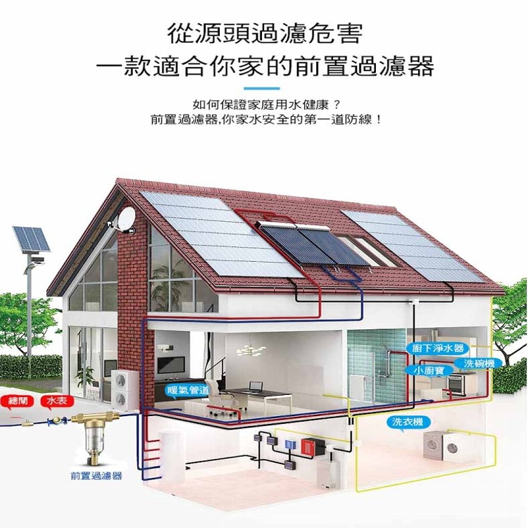 【輝鴻】全戶式四分接口前置濾水器[PZF2389]