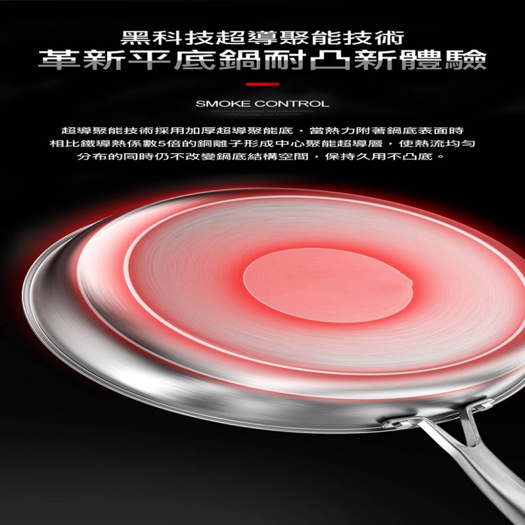 【輝鴻】德國熱銷鈦黑蜂窩紋不沾鍋[PZF1905]