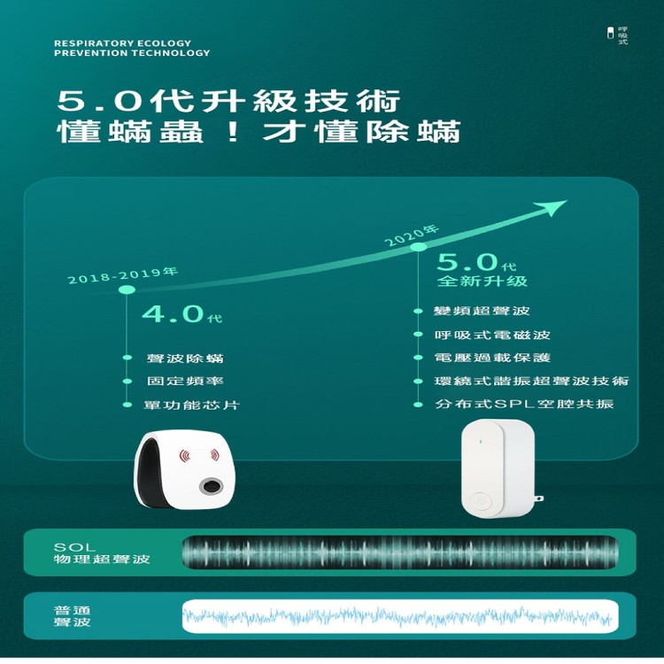 【輝鴻】大範圍360度超聲波除蹣儀[PZF2033]