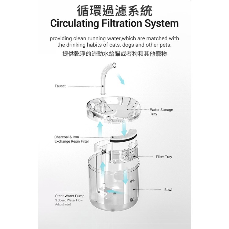 【輝鴻】自動寵物過濾淨水飲水器[PZF2053]