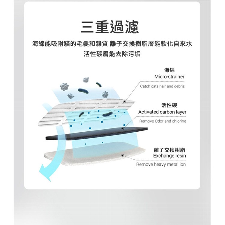 【輝鴻】自動寵物過濾淨水飲水器[PZF2053]