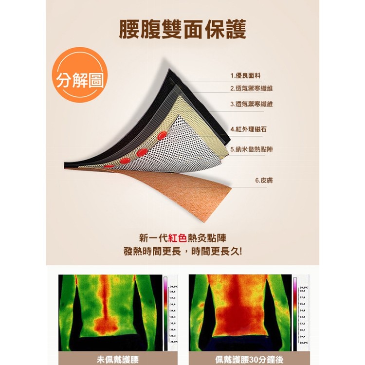 【輝鴻】鋼板磁石自發熱透氣束腰[PZF2074]