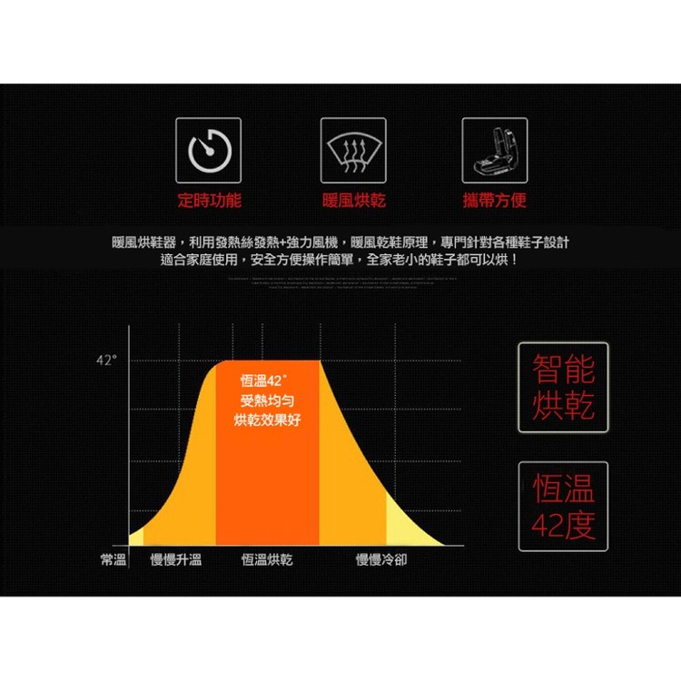 【輝鴻】旗艦款恆溫定時除臭烘鞋機[PZF2550]