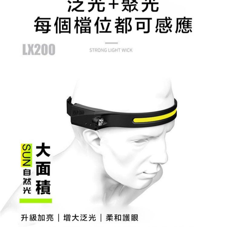 【輝鴻】戶外全視野COB環狀頭燈[PZF2693]