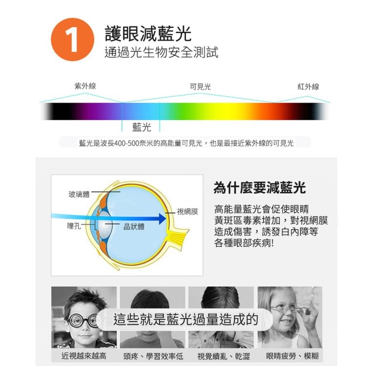 【輝鴻】護眼LED長臂燈美式夾子檯燈[PZF2714]