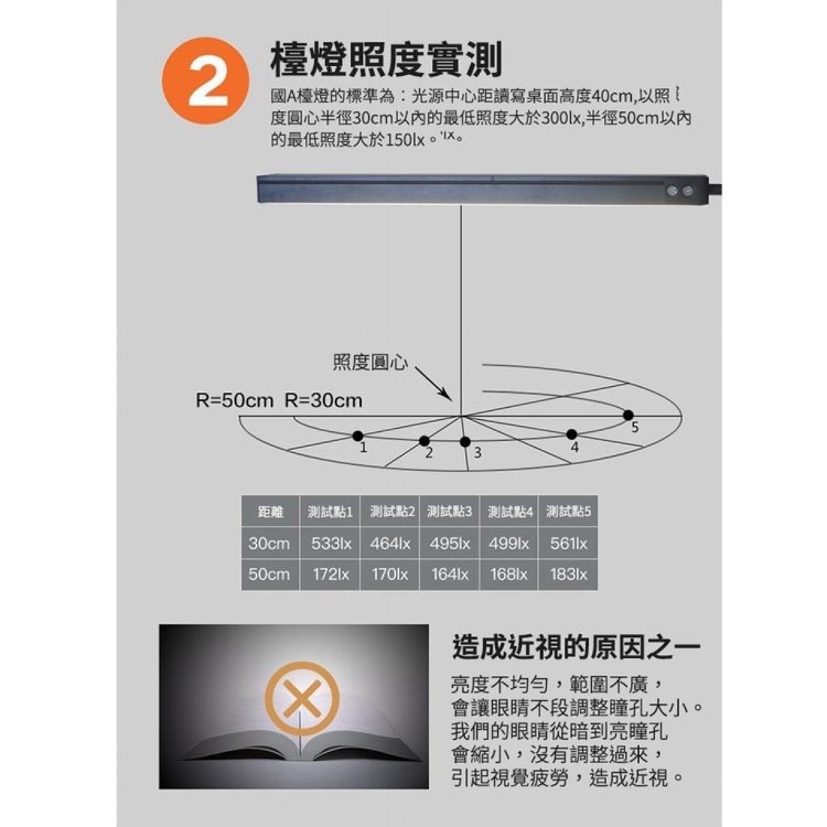 【輝鴻】護眼LED長臂燈美式夾子檯燈[PZF2714]
