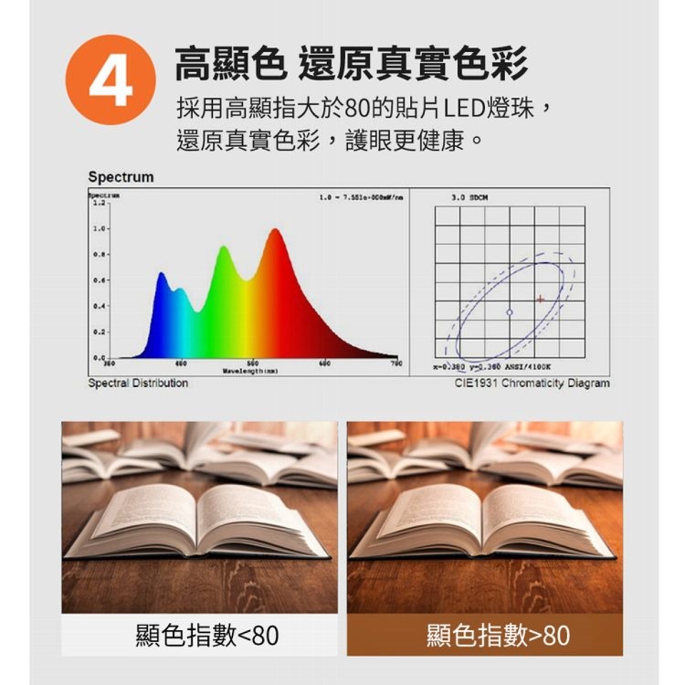 【輝鴻】護眼LED長臂燈美式夾子檯燈[PZF2714]
