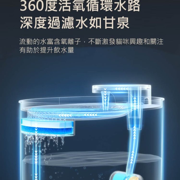 【輝鴻】高階款寵物自循環活氧飲水器[PZF2968]