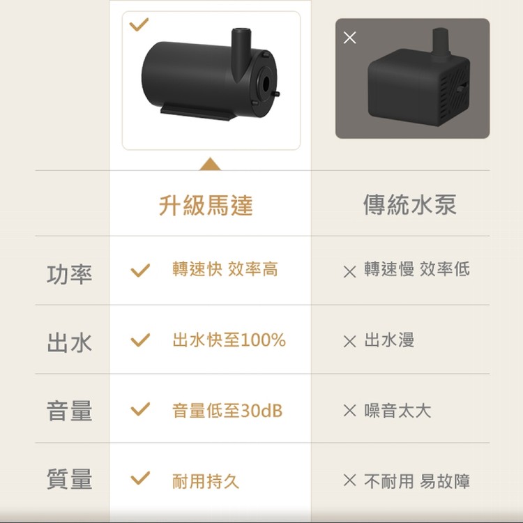 【輝鴻】高階款寵物自循環活氧飲水器[PZF2968]