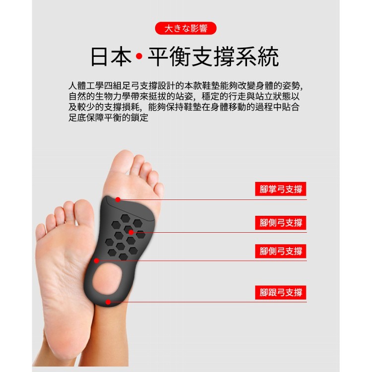 【輝鴻】足弓支撐釋壓舒適鞋墊[PZF3231]