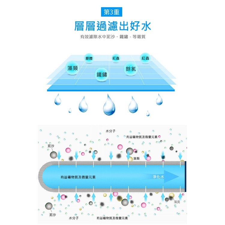 【輝鴻】水龍頭淨水濾芯過濾器(單購濾心)[PZF4698]