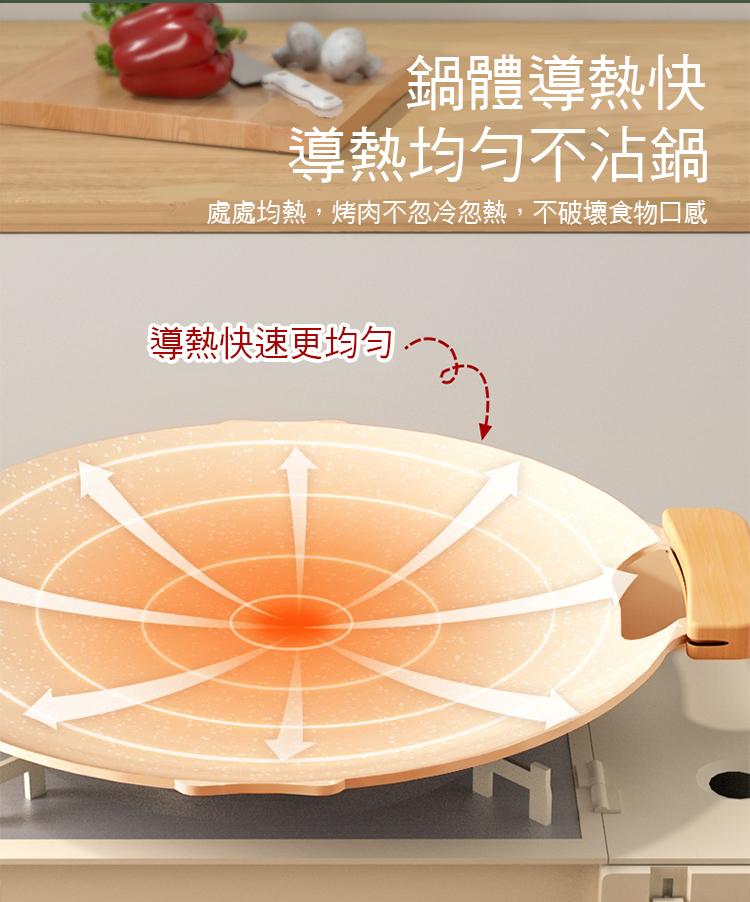 鍋體導熱快，導熱均勻不沾鍋，處處均熱,烤肉不忽冷忽熱,不破壞食物口感，導熱快速更均勻。