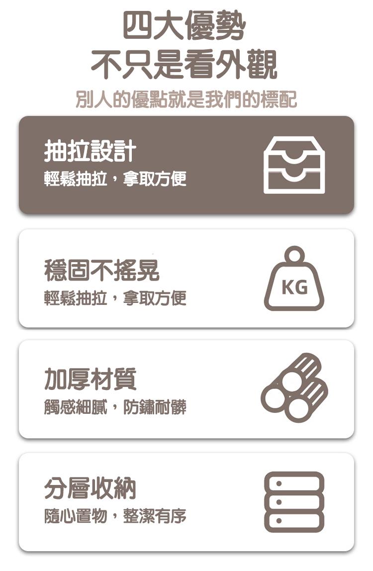 四大優勢，不只是看外觀，別人的優點就是我們的標配，抽拉設計，輕鬆抽拉,拿取方便，穩固不搖晃，輕鬆抽拉,拿取方便，加厚材質，觸感細膩,防鏽耐髒，分層收納，隨心置物,整潔有序。