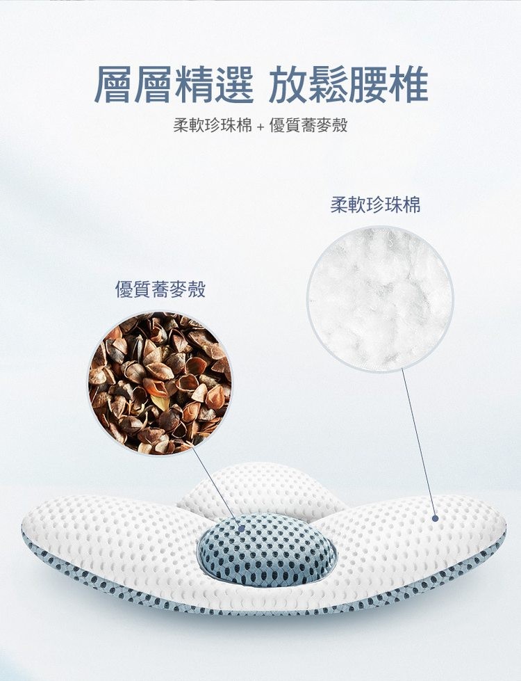 層層精選 放鬆腰椎，柔軟珍珠棉+優質蕎麥殼，柔軟珍珠棉，優質蕎麥殼。