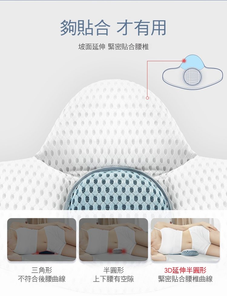 夠貼合 才有用，坡面延伸 緊密貼合腰椎，半圓形，上下腰有空隙，三角形，不符合後腰曲線，3D延伸半圓形，緊密貼合腰椎曲線。