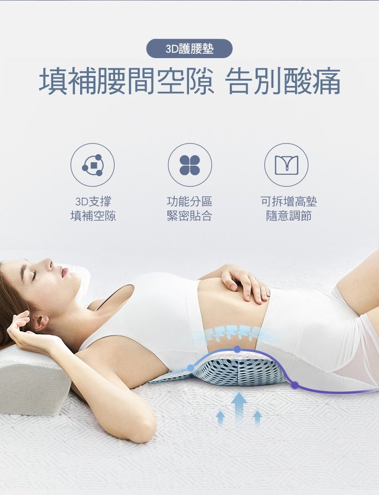 3D護腰墊，填補腰間空隙 告別酸痛，3D支撐，功能分區，可拆增高墊，隨意調節，填補空隙，緊密貼合。