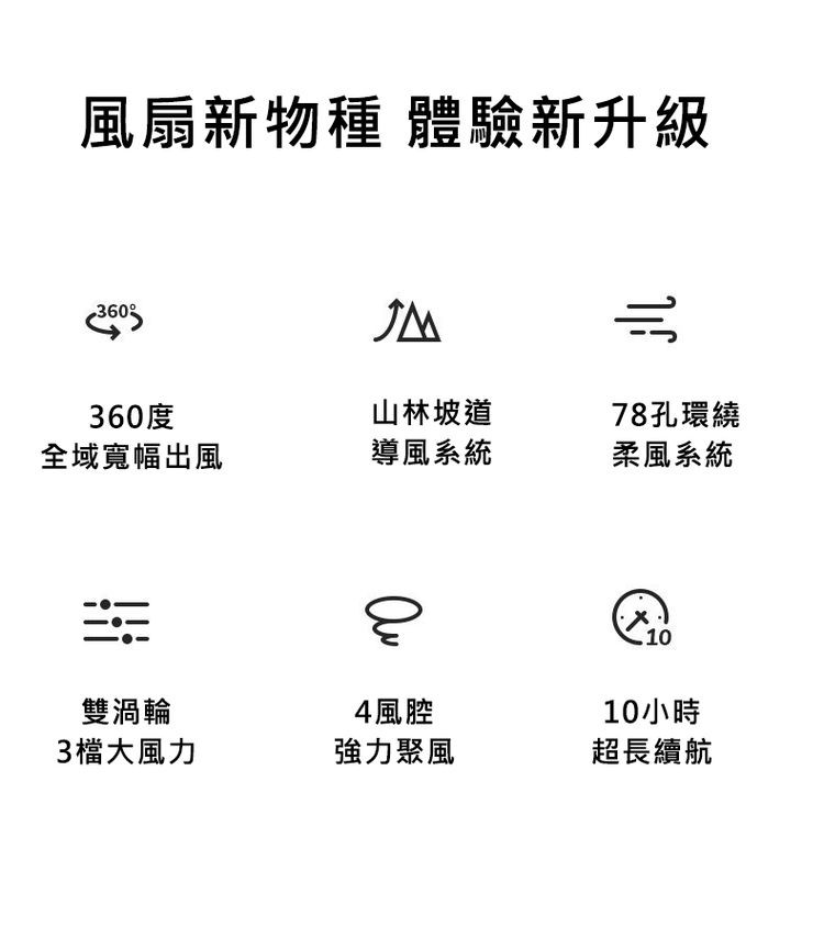 風扇新物種 體驗新升級，360°，全域寬幅出風，雙渦輪，3檔大風力，山林坡道，導風系統，4風腔，強力聚風，78孔環繞，柔風系統，10小時，超長續航。