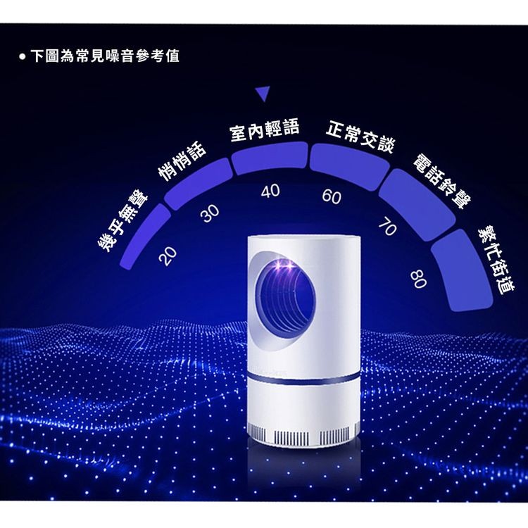 ‧下圖為常見噪音參考值，無聲悄悄，室內輕語，正常交談，電話鈴聲，繁忙街道。