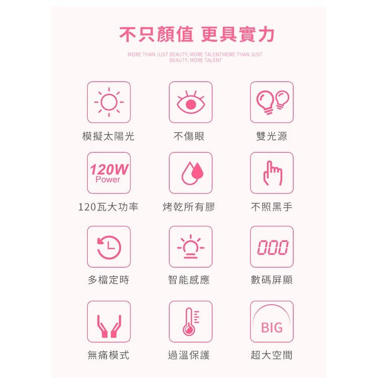 不只顏值 更具實力，不傷眼，烤乾所有膠，智能感應，過溫保護，模擬太陽光，120瓦大功率，多檔定時，無痛模式，雙光源，不照黑手，數碼屏顯，超大空間。