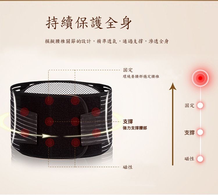 持續保護全身，模擬腰椎關節的設計,精準透氣,通過支撐,滲透全身，環繞要腰部穩定腰椎，強力支撐腰部。
