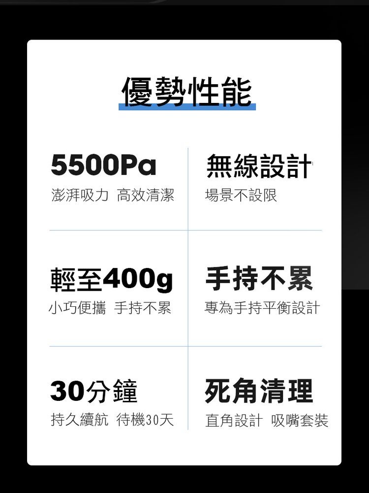 優勢性能,澎湃吸力 高效清潔,無線設計,場景不設限,輕至400g 手持不累,小巧便攜 手持不累,專為手持平衡設計,30分鐘,持久續航 待機30天,死角清理,直角設計 吸嘴套裝。